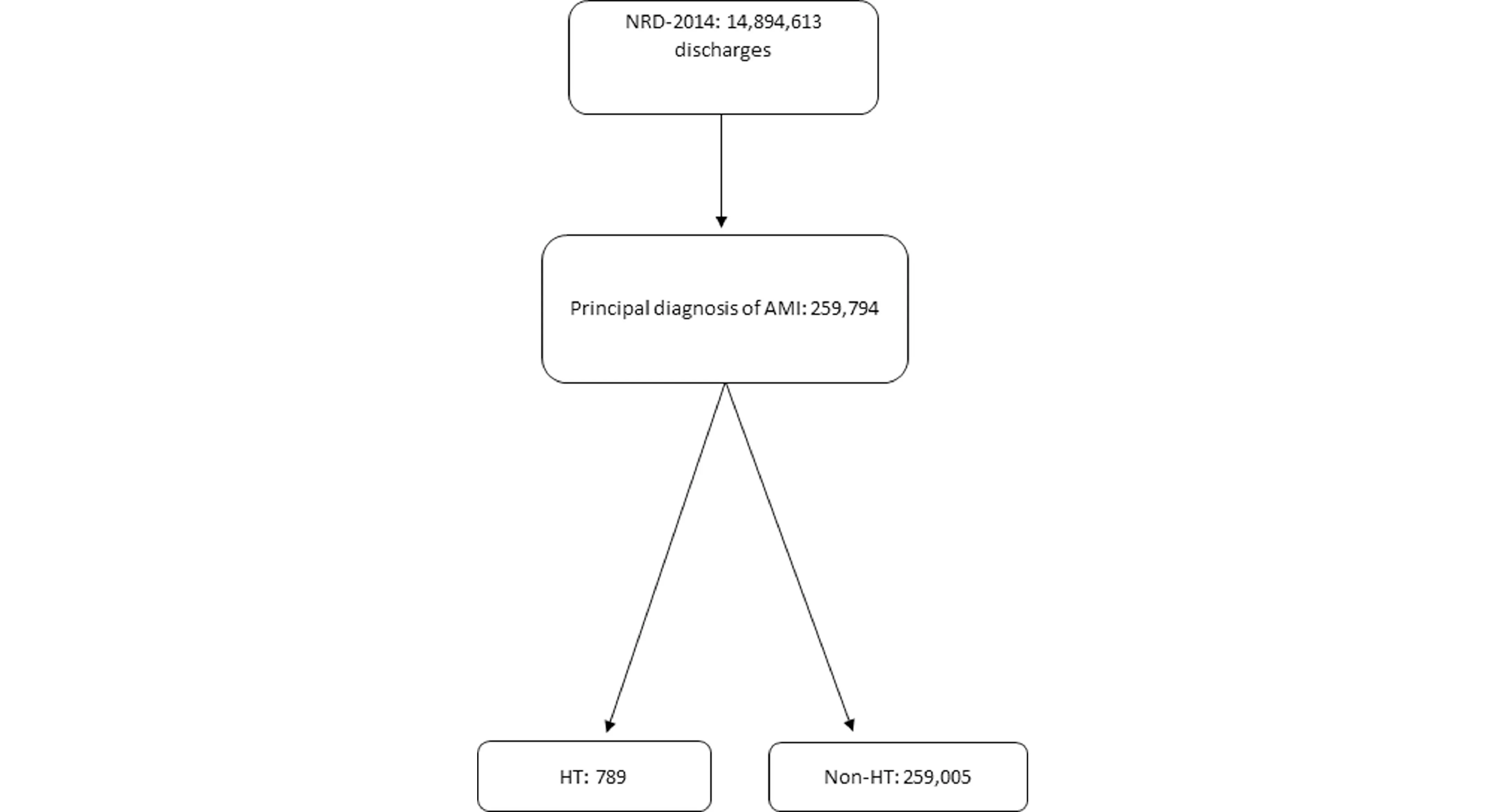 15 of 16, Figure 1. Flow chart demonstrating derivation of the study population.