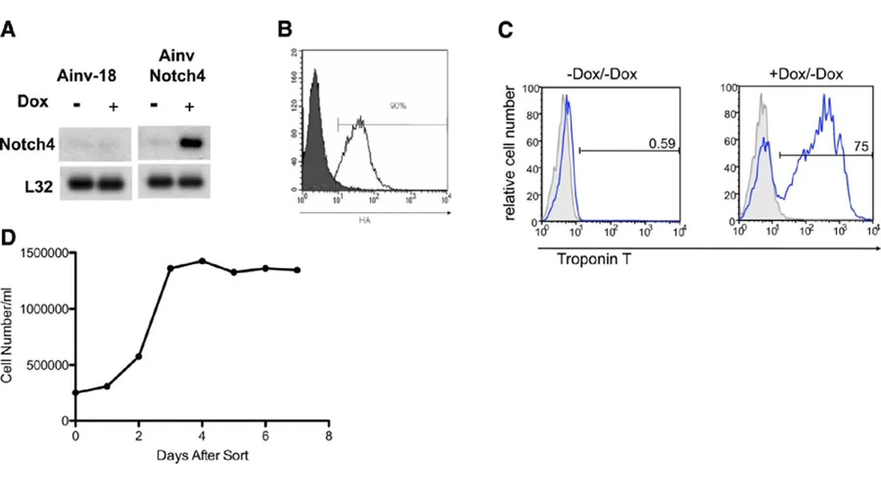 9 of 16, Figure 1